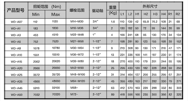 WD-A驅動液壓扳手扭矩扳手選型參數